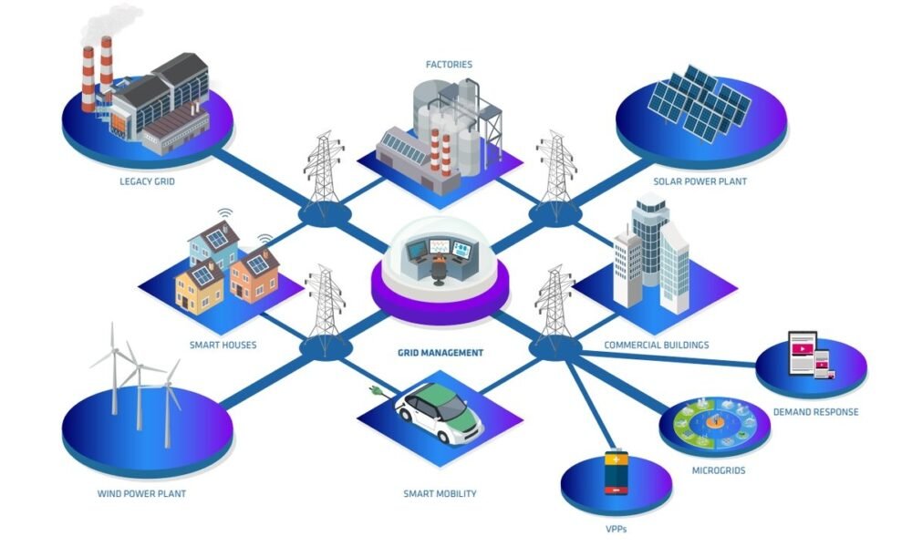 Grid Automation Strategies for Industrial Energy Resilience