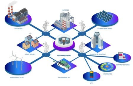 Grid Automation Strategies for Industrial Energy Resilience